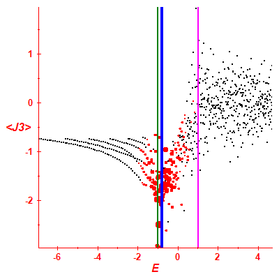 Peres lattice <J3>